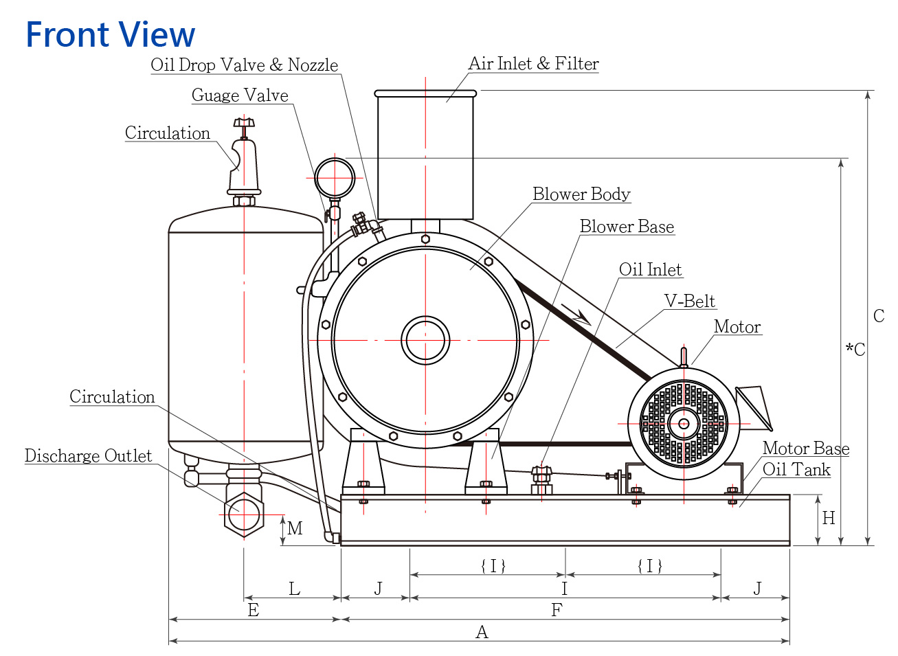 Rotary Vane Blower Factory front view