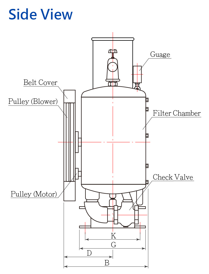 Rotary Vane Blower Factory site view